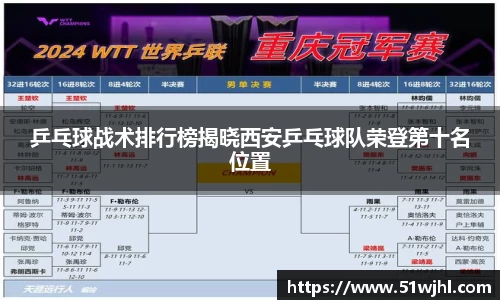 乒乓球战术排行榜揭晓西安乒乓球队荣登第十名位置